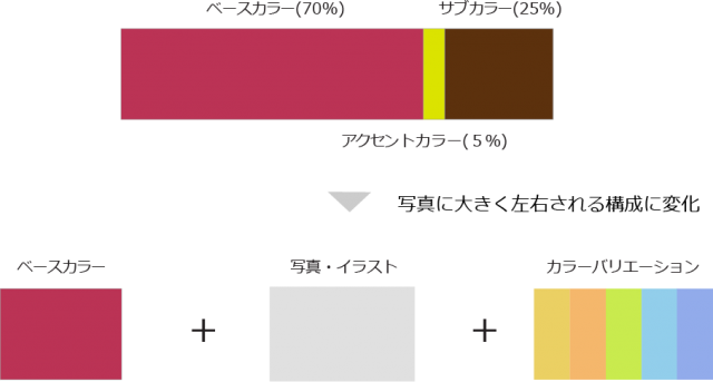 プレミアム マルチデバイス時代の色選びとセオリー 前編 ウェブ担当者通信